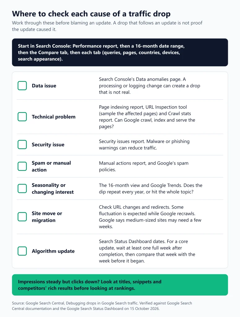 Google Algorithm Updates SEO News & Updates Google Algorithm Updates