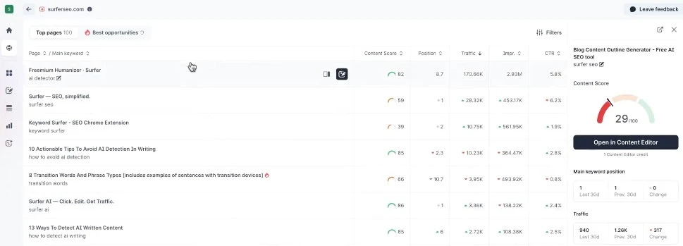 Content audit dashboard showing SEO performance metrics.