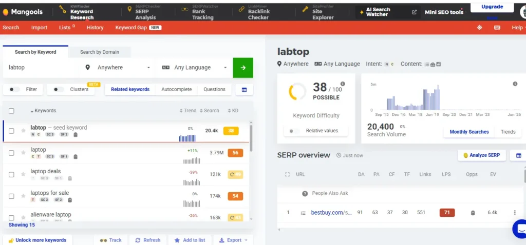KWFinder keyword analysis in Mangools