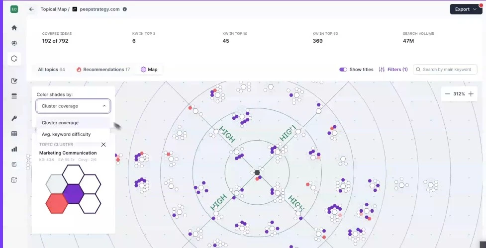 Topical map showing content clusters around a main keyword.