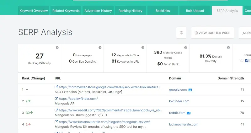 SpyFu SERP analysis showing keyword ranking comparison and competitor insights for 2025