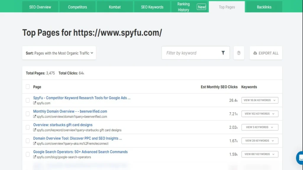 Screenshot of SpyFu's Top Pages tool showing top-ranking competitor content