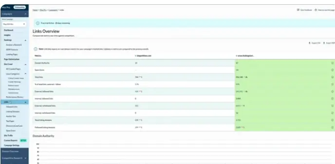 Moz Pro Link-Explorer Overview
