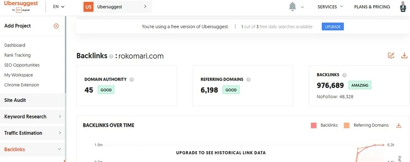 Screenshot of Ubersuggest backlink analysis showing referring domains, backlinks growth, and link type distribution