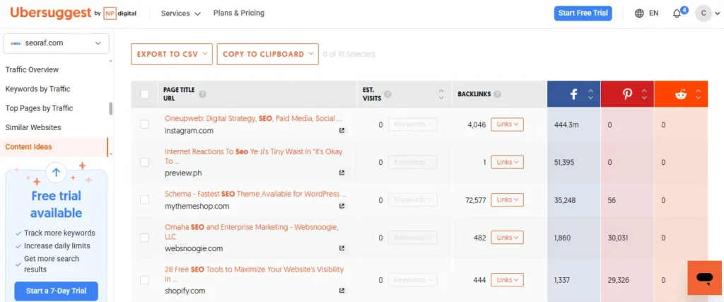 Ubersuggest Review content ideas feature showing topic opportunities for SEO
