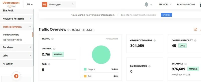 Ubersuggest Traffic Estimation dashboard showing monthly organic traffic and top pages