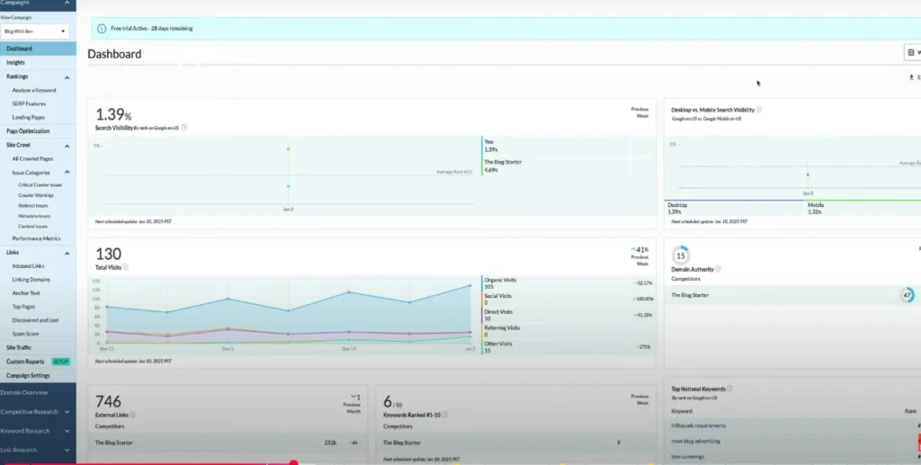 Moz Review dashboard overview