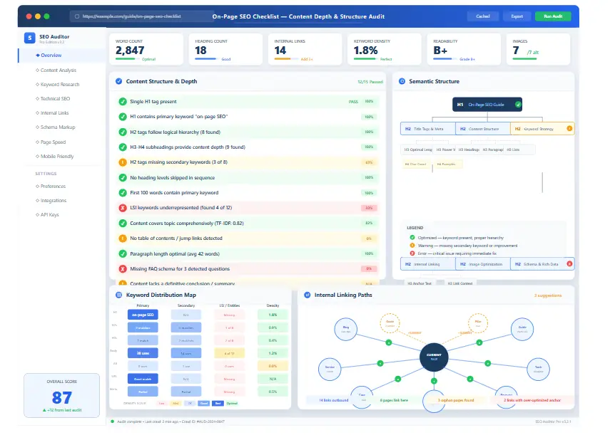 On-Page SEO Checklist demonstrating content depth and optimization structure