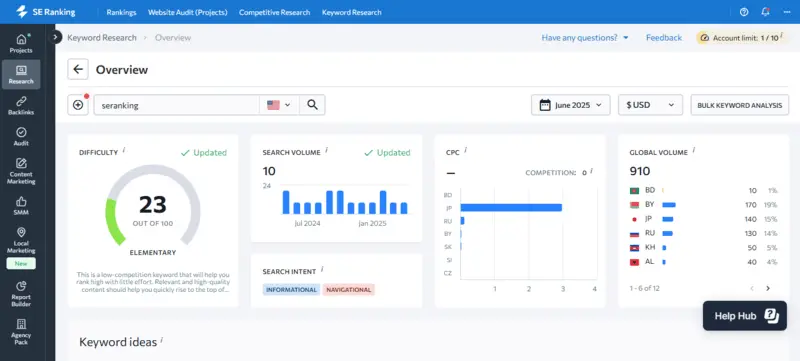 Keyword Research SE Ranking