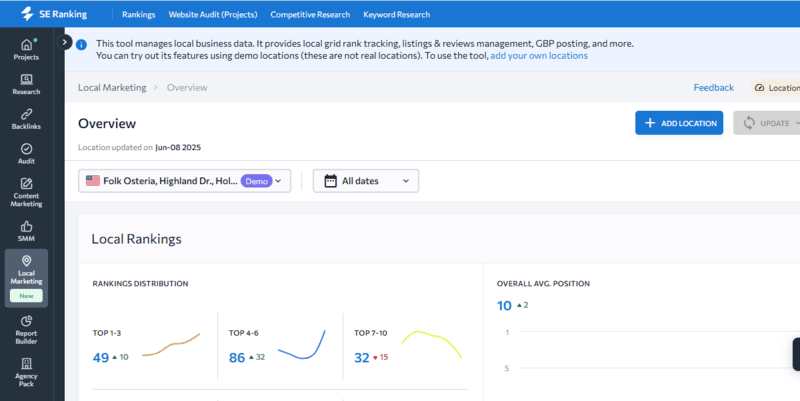 SE Ranking Local SEO Tools