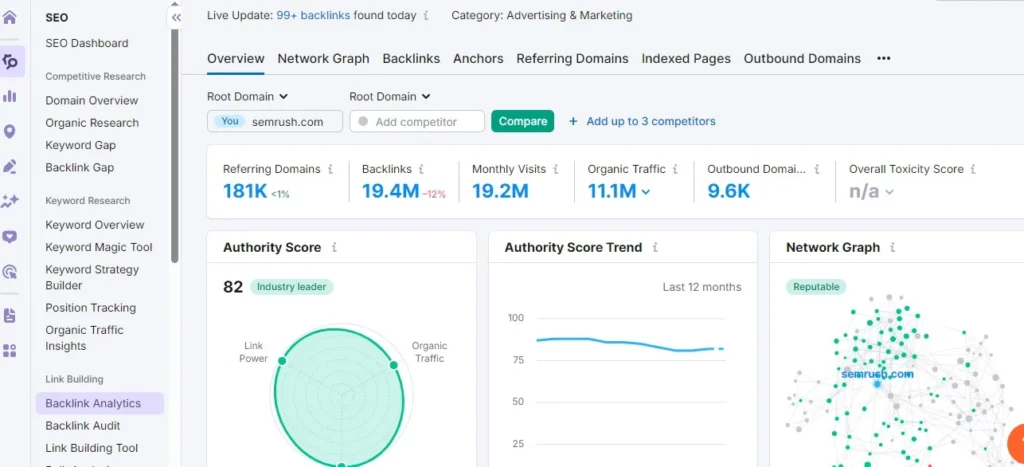 Semrush backlink analytics tool dashboard showing referring domains and link data