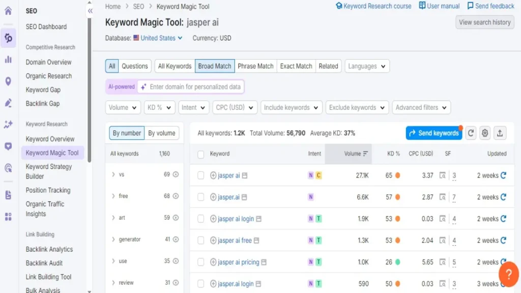 Semrush Keyword Magic Tool dashboard showing keyword suggestions in 2025