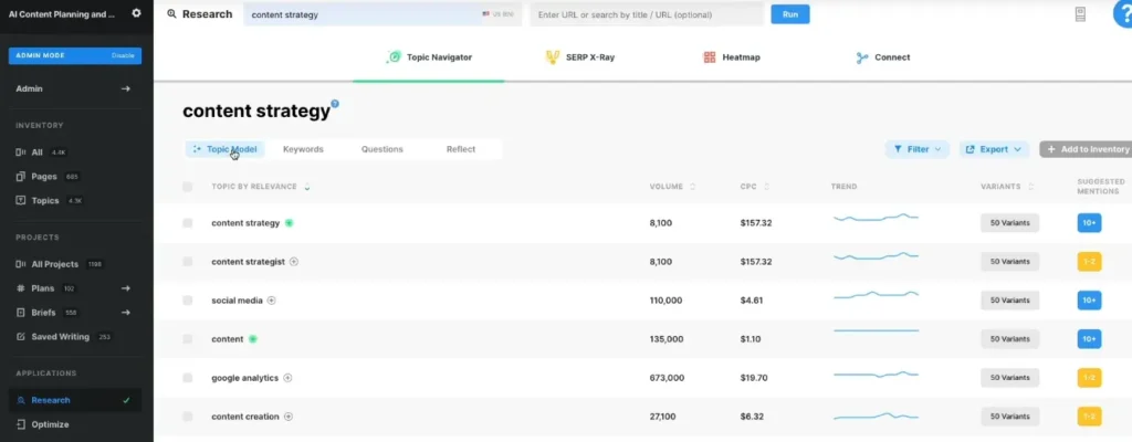 MarketMuse patented topic authority and gap analysis chart showing keyword clusters and competitive insights