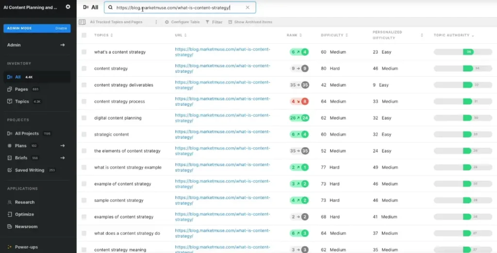 MarketMuse dashboard highlighting personalized difficulty scores and topic prioritization features for data-driven content strategy
