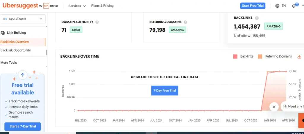 Ubersuggest Backlink Analysis Dashboard