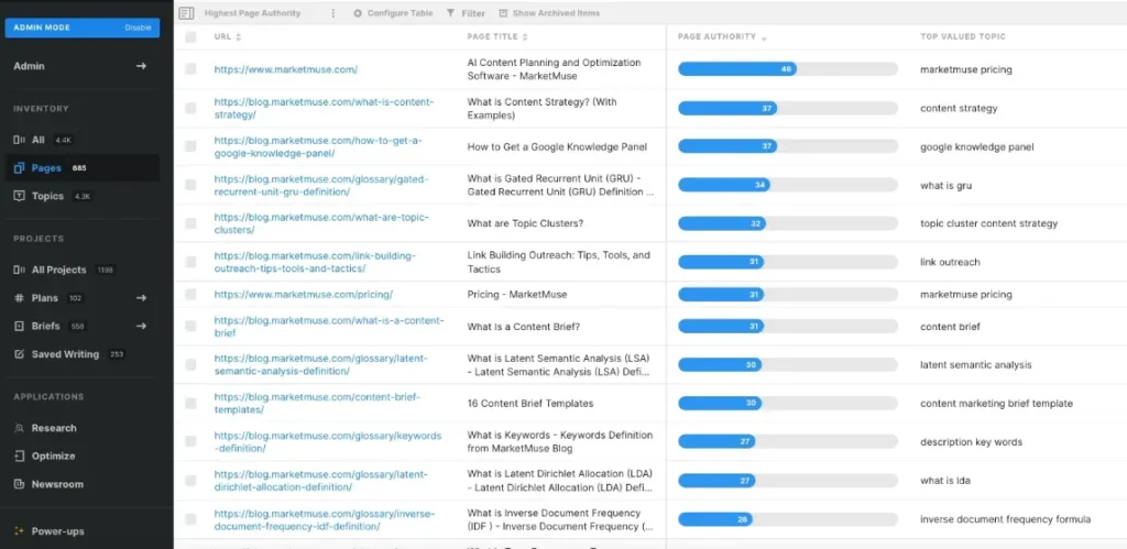 MarketMuse unified content operations dashboard launched in 2025, centralizing workflows, recommendations, and document management