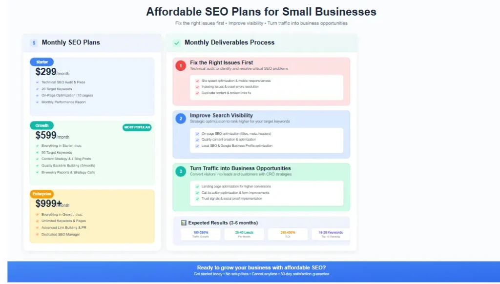 Affordable SEO Plans for small businesses with monthly deliverables