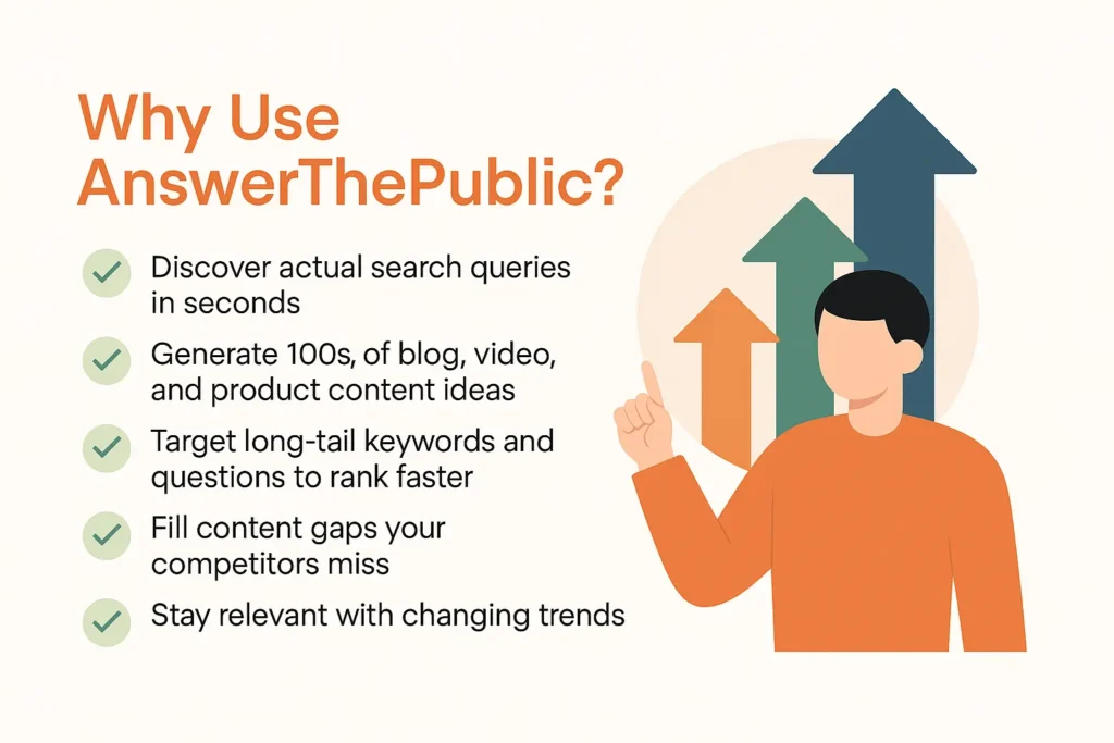 Infographic showing top benefits of using AnswerThePublic for SEO and content creation