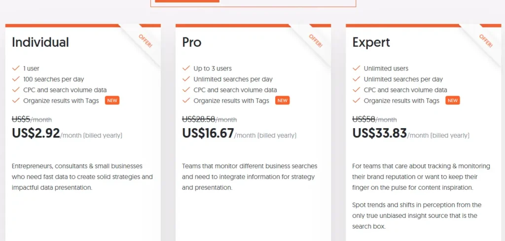 AnswerThePublic pricing comparison chart Free vs Pro