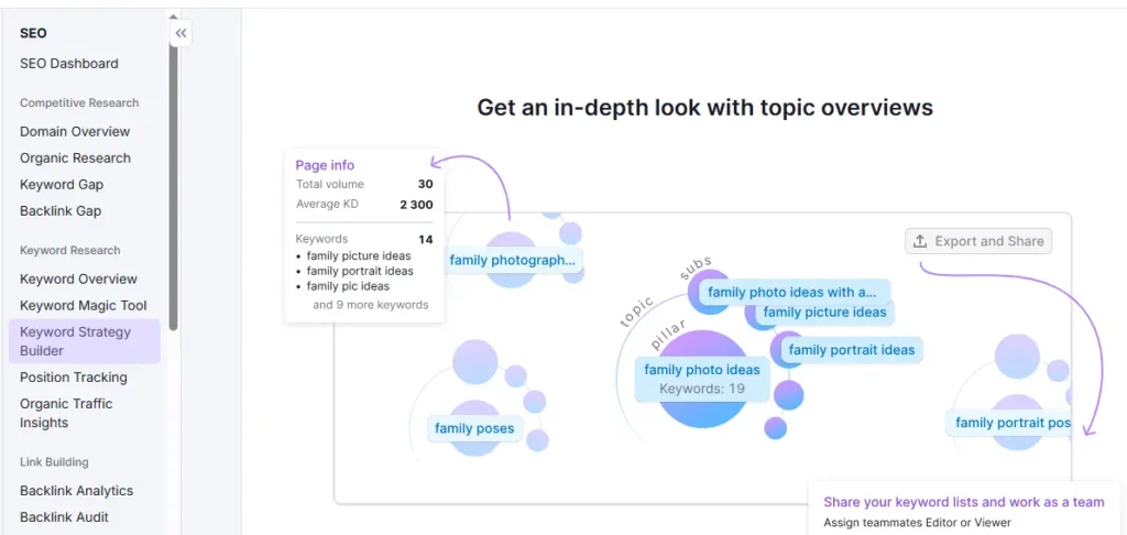 Applying filters in SEMrush keyword research tool
