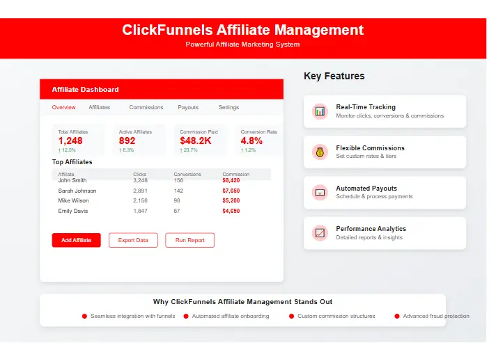 ClickFunnels Affiliate Management - An important feature in this ClickFunnels Review