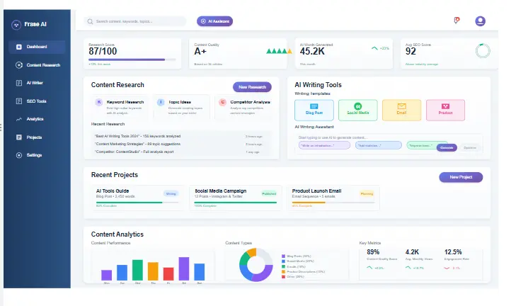 Frase Review dashboard interface showing AI content research and writing tools