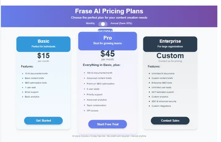 Frase Review pricing plans comparison showing features and costs