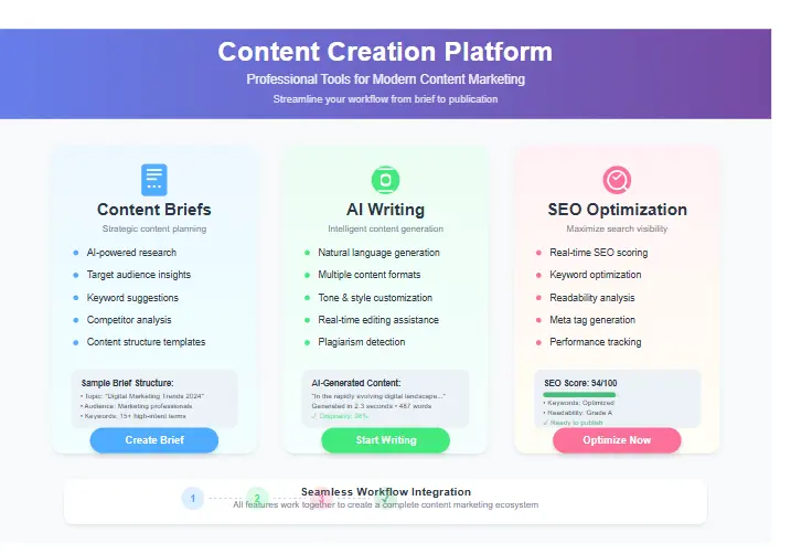 Frase Review showcasing key features like content briefs, AI writing, and SEO optimization