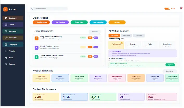 Jasper AI dashboard interface showing content creation tools and features