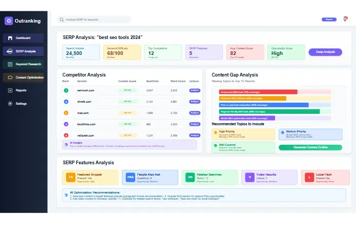 Outranking Review showing SERP analysis feature
