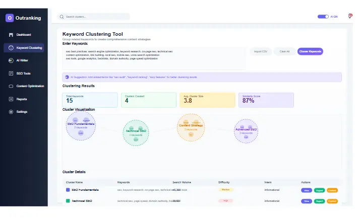 Outranking Review showing keyword clustering tool interface
