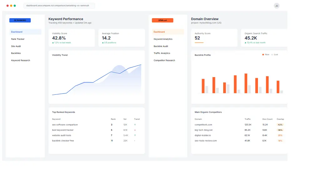 A desk setup with multiple monitors displaying SEO data dashboards for SE Ranking vs SEMrush comparison.