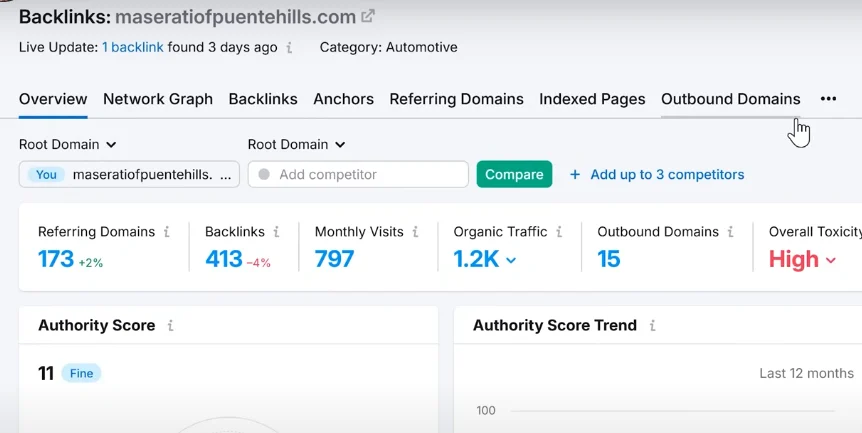SEMrush Free Trial Backlink Gap Tool Dashboard for Link Building