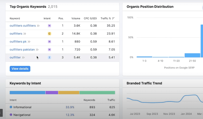 SEMrush Free Trial Keyword Magic Tool Dashboard for SEO Keyword Research