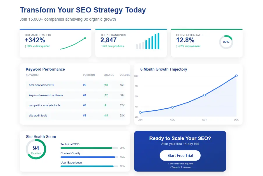 SEO tool interface showing keyword tracking, site optimization, and growth insights
