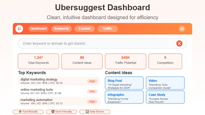Ubersuggest Competitor Analysis dashboard showing keyword insights, traffic data, and backlink opportunities.