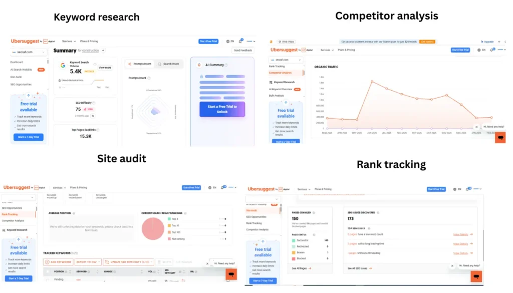SEO tool dashboard summarizing keyword research, competitor analysis, site audit, and rank tracking