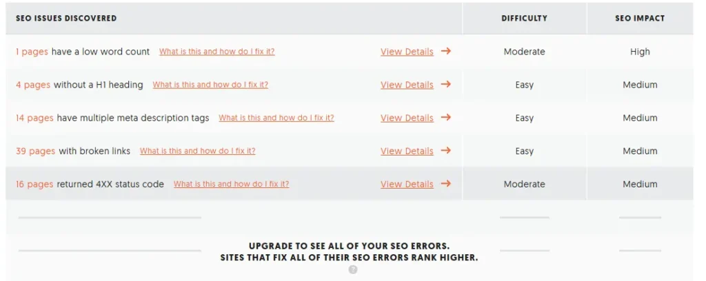 Ubersuggest free trial site audit report showing SEO errors and recommendations