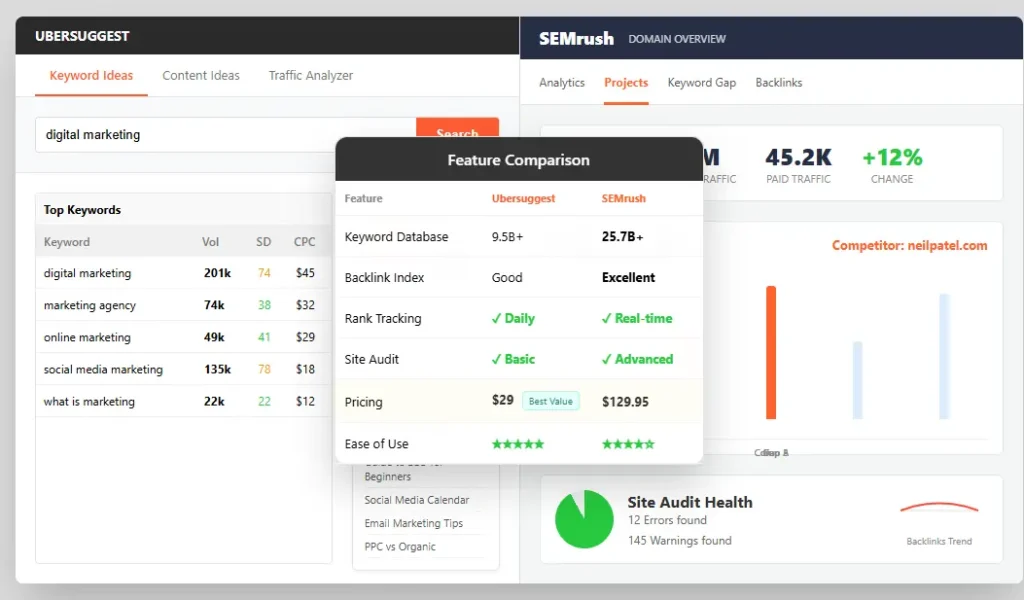 Ubersuggest vs SEMrush comparison chart dashboard