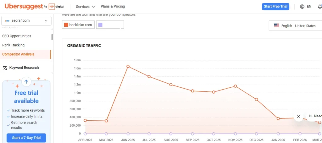 Ubersuggest competitor analysis dashboard showing traffic overview