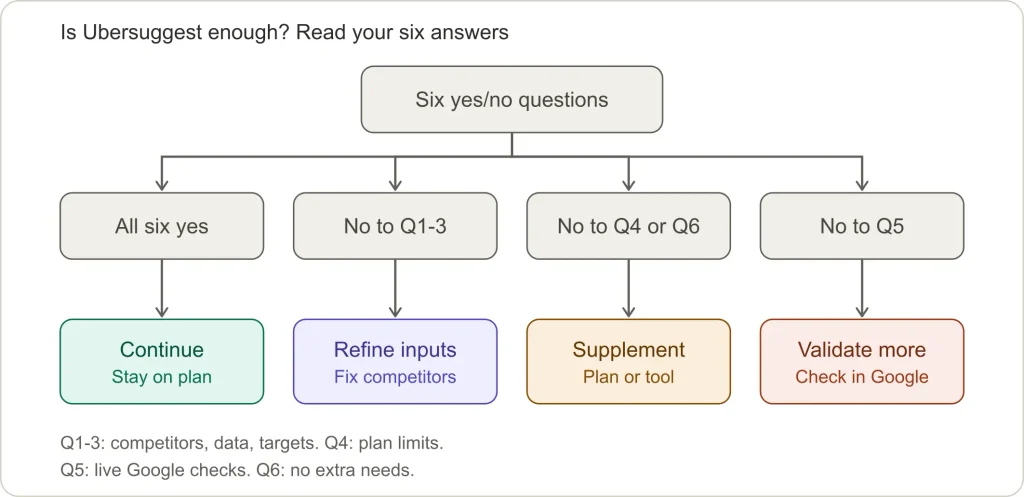 Ubersuggest Competitor Analysis SEO Ubersuggest Competitor Analysis