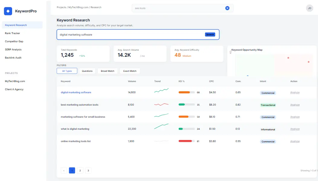 Split screen view of SE Ranking and SEMrush dashboards showing keyword ranking data.