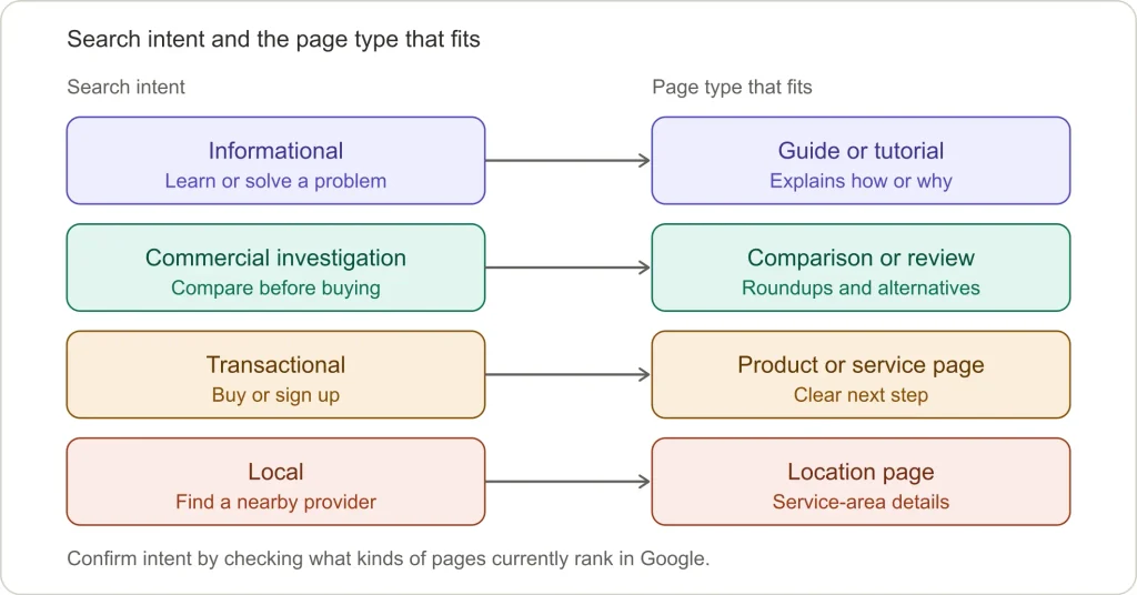 Ubersuggest Competitor Analysis SEO Ubersuggest Competitor Analysis