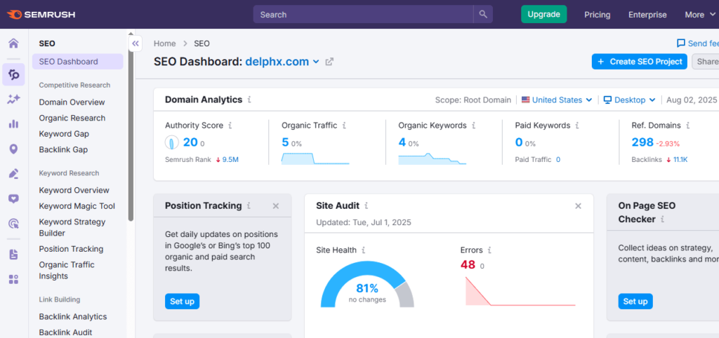 SEMrush dashboard showing Pro, Guru, and Business pricing plans in 2025