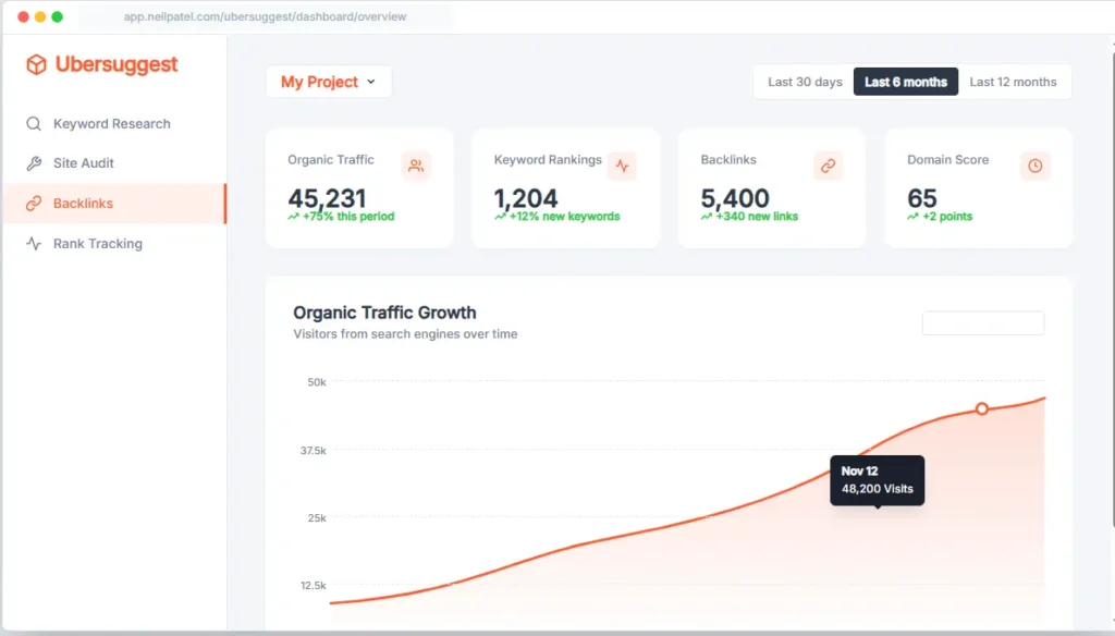 Ubersuggest dashboard showing traffic growth graph