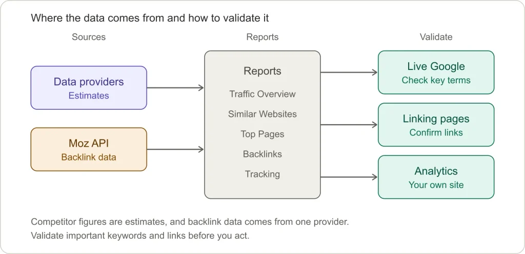 Ubersuggest Competitor Analysis SEO Ubersuggest Competitor Analysis