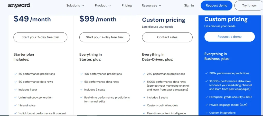 Anyword Pricing Plans
