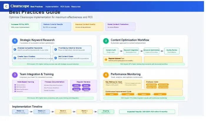 Clearscope review best practices guide showing optimal implementation strategies