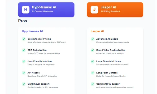 Hypotenuse AI Pros and Cons Analysis - Hypotenuse AI Review