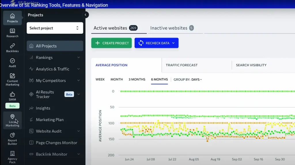 SE Ranking Dashboard SESE Ranking Review – SE Ranking Dashboard SEO Analytics showing keyword tracking, website visibility, and competitor analysis data.O Analytics